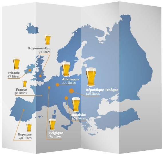 Consommation de bière par an en Europe