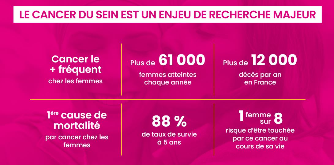 Octobre Rose