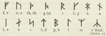 Nordische Runenreihe