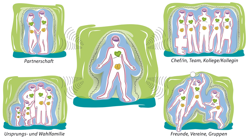 In resonanz sein In resonanz sein