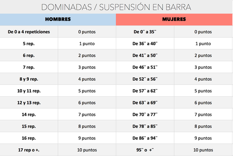 Marcas para Dominadas / barra para las pruebas físicas de la Policía Nacional