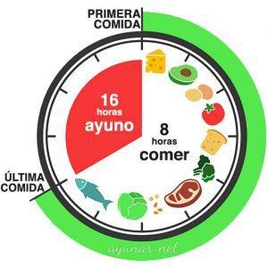 horarios ayuno intermitente