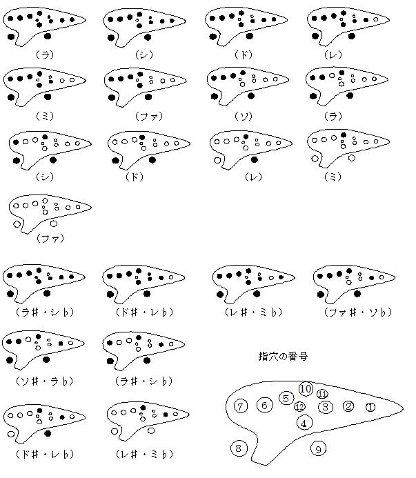 運指表 mori ocarina モリ オカリナ 運指表 mori ocarina モリ オカリナ