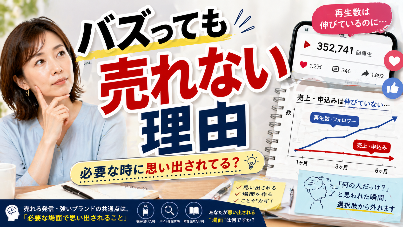 人は好きだから買うのではない。思い出したものを買う