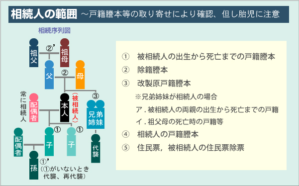 旧法(親族/相続/戸籍)の基礎知識 基礎からわかる相続と戸籍 - 株式会社テイハン
