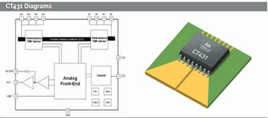 Crocus Diagramm des CT431