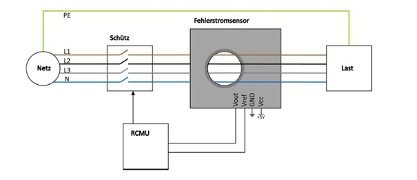 Sensitec Funktionsweise Fehlerstromsensor