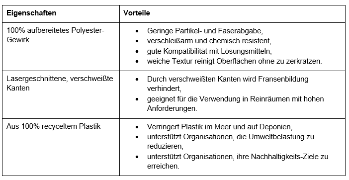 Contec Vorteile und Eigenschaften der ReFIBE-Tücher   