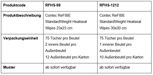 Contec Produkt- und Bestellinformationen ReFIBE-Tücher