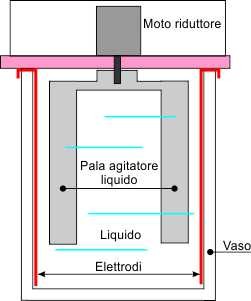 Disegno stilizzato Generatore Argento Coloidale