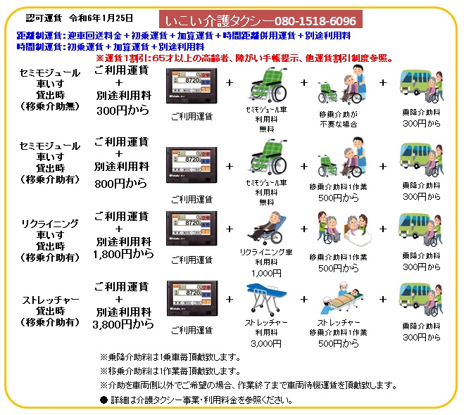 ストレッチャー（大阪府 茨木市送料込み) (車載、上下分離タイプ) ストレッチャー（大阪府 茨木市送料込み) (車載、上下分離タイプ)