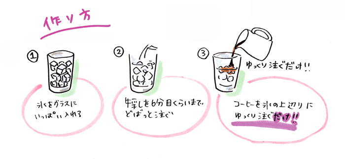 アイスカフェオレの作り方　コーヒーイラスト　茶谷順子　