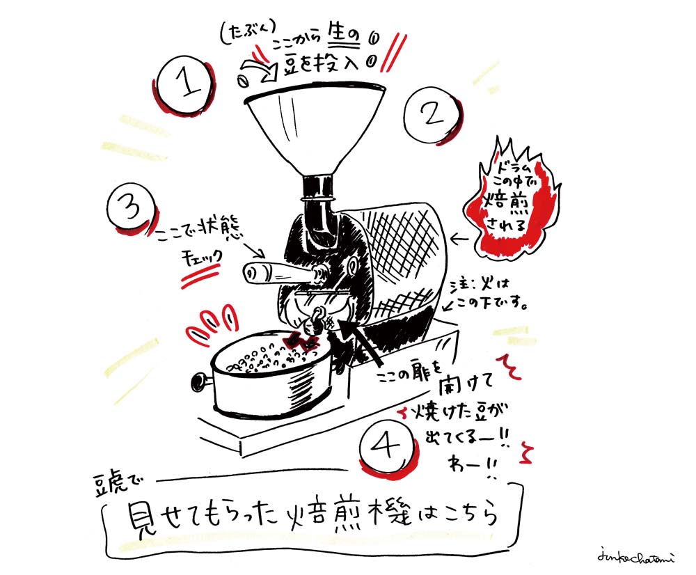 Re-Post：コーヒーの焙煎見せてもらっちゃった！＃66