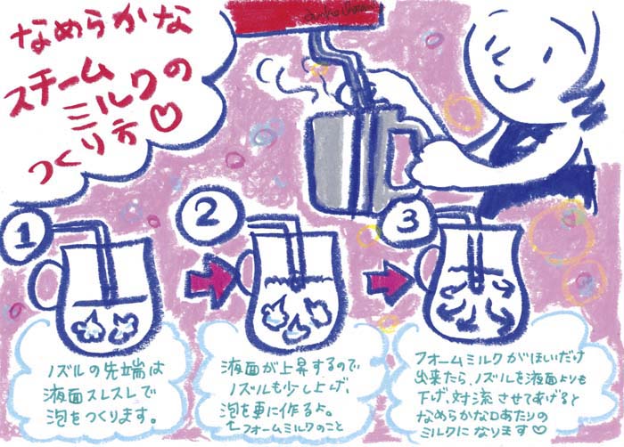 スチームミルクって どうやって作るの コーヒーファン向けイラストその６ イラストレーター茶谷順子のwebsite 日々のかけら