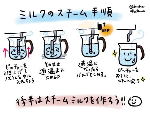 ミルクのスチーム手順イラスト　茶谷順子