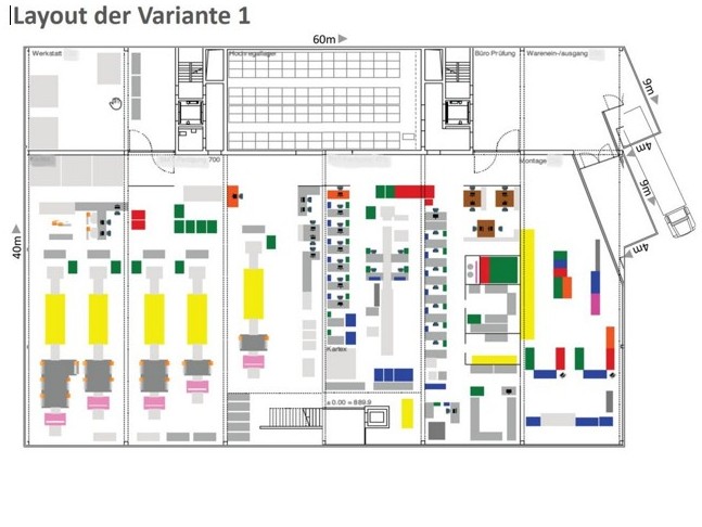 Logistikplanung: Eine klare Zieldefinition ist das A und O für die erfolgreiche Umsetzung