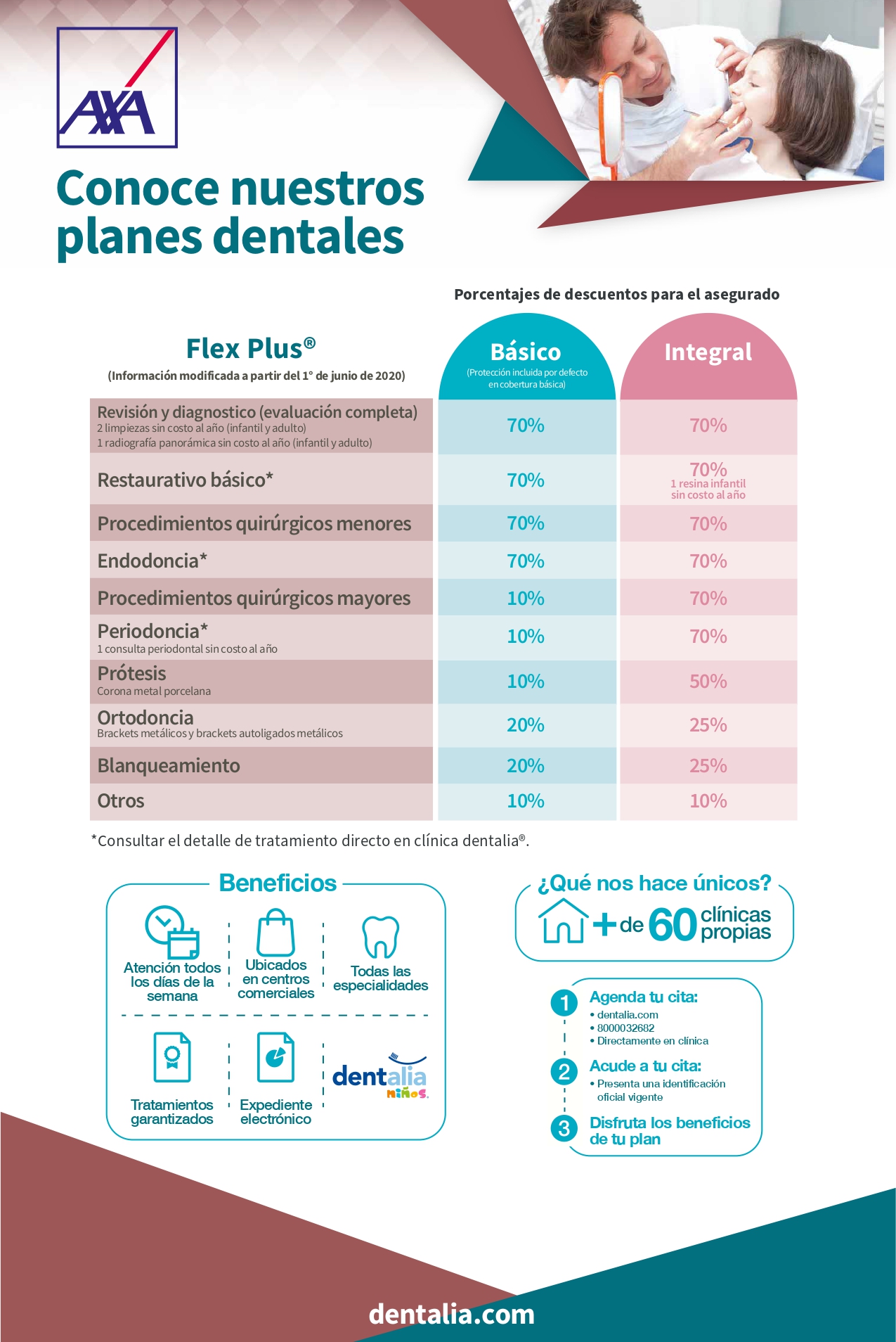 Seguro AXA Gastos Médicos Seguros Dorantes Consultores