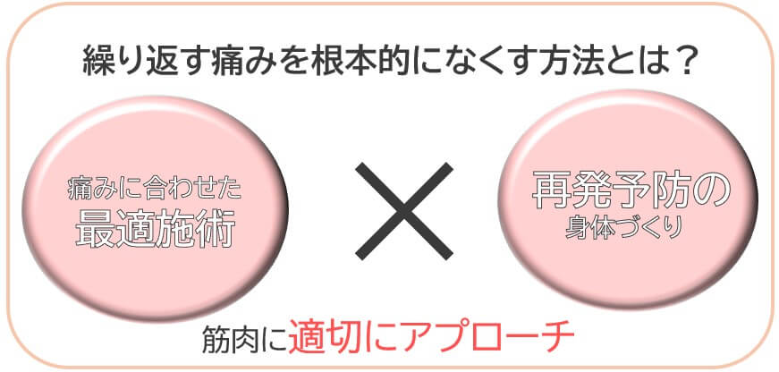 繰り返す痛みを根本的になくす方法とは？