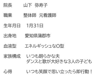 院長プロフィールをご紹介