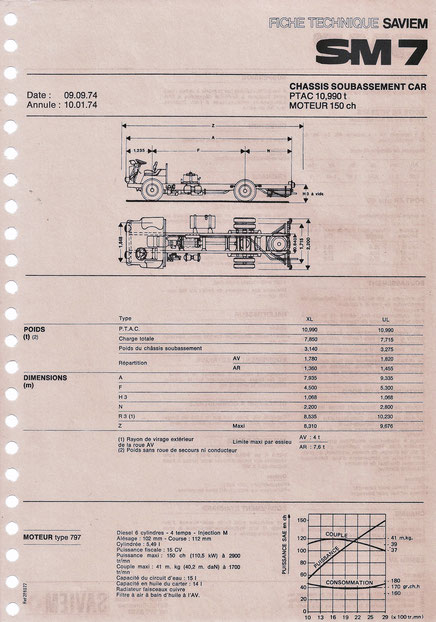 Septembre 1974- Réf : 288 077- Feuillet 2 Pages