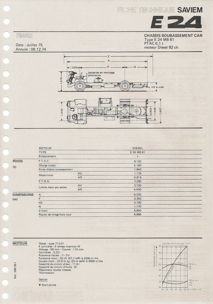 Juillet 1975- Réf : 288 067- Feuillet 2 Pages
