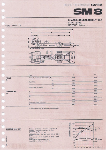 Janvier 1975- Réf : 288 115- Feuillet 2 Pages