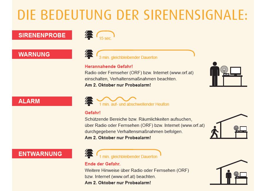 Zivilschutz - Signale