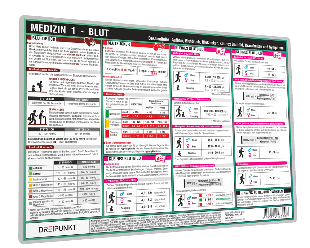 Medizin 1 Blut Dreipunkt