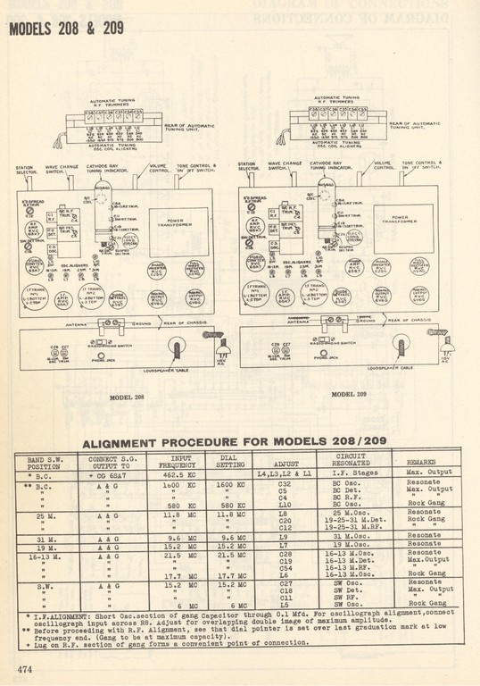 Radio Marconi model 208-209 page 474