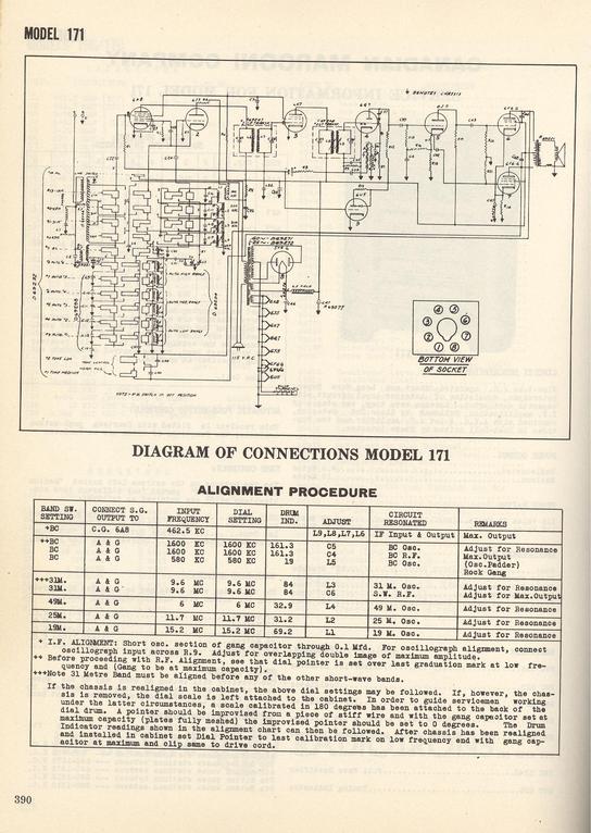Radio Marconi model 171 page 390