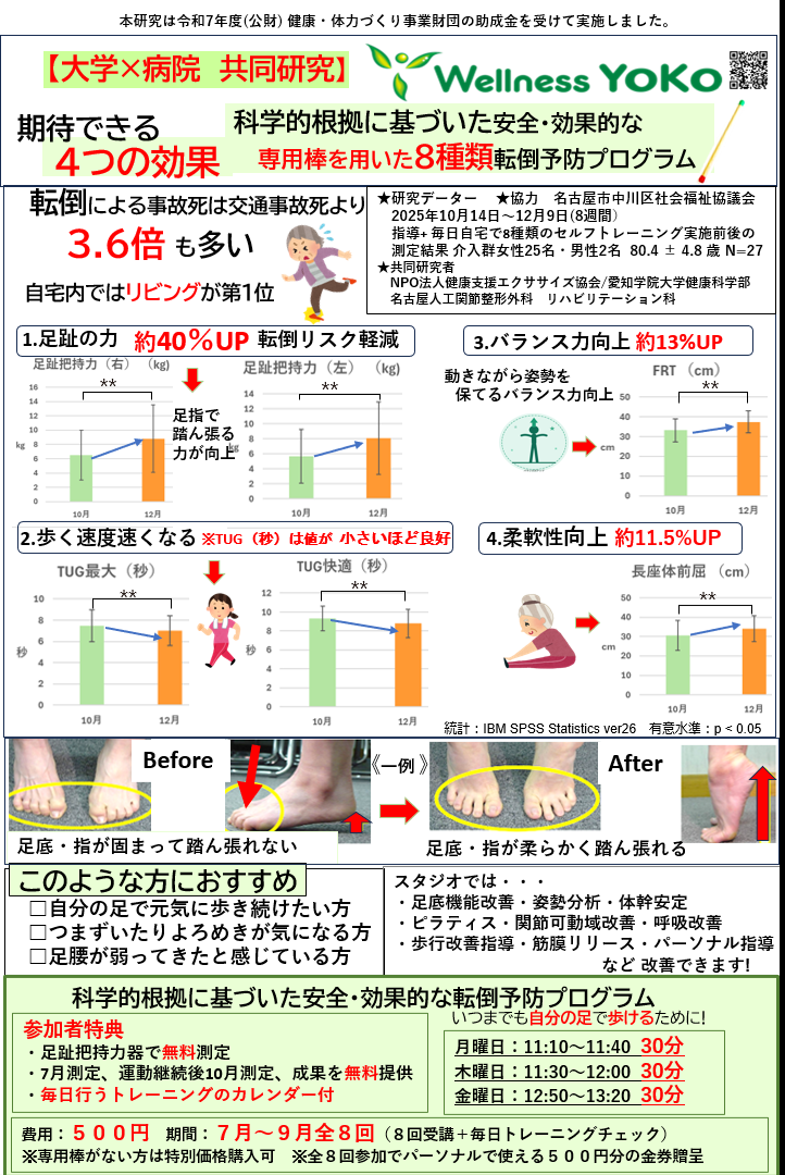 大学×病院　共同研究