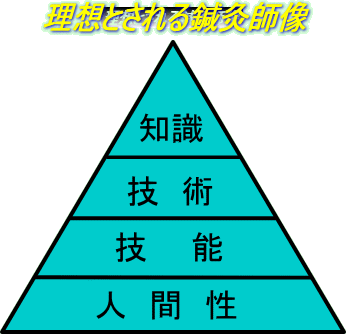 理想とされる鍼灸師像