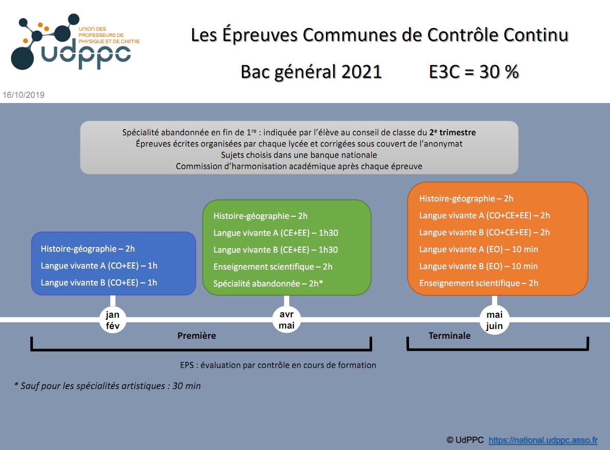 Des Exemples D Oraux En Spc Site Ellasciences De Sciences Physiques Du Lycee Ella Fitzgerald