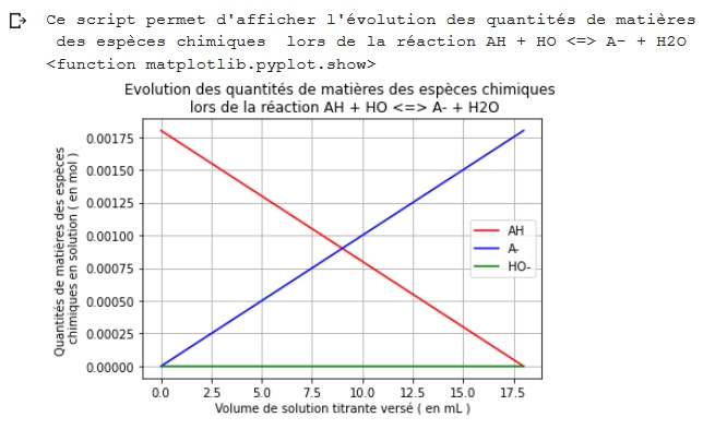 Python En Specialite Terminales Spc Site Ellasciences De Sciences Physiques Du Lycee Ella Fitzgerald