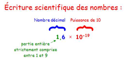 Notation Scientifique - Site Ellasciences de Sciences ...