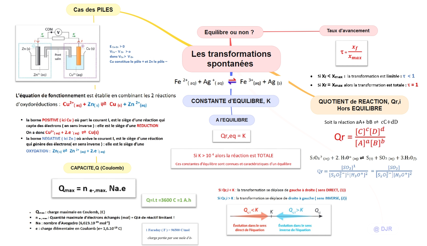 Carte MENTALES en SPECIALITES SPC Term - Site Ellasciences de Sciences