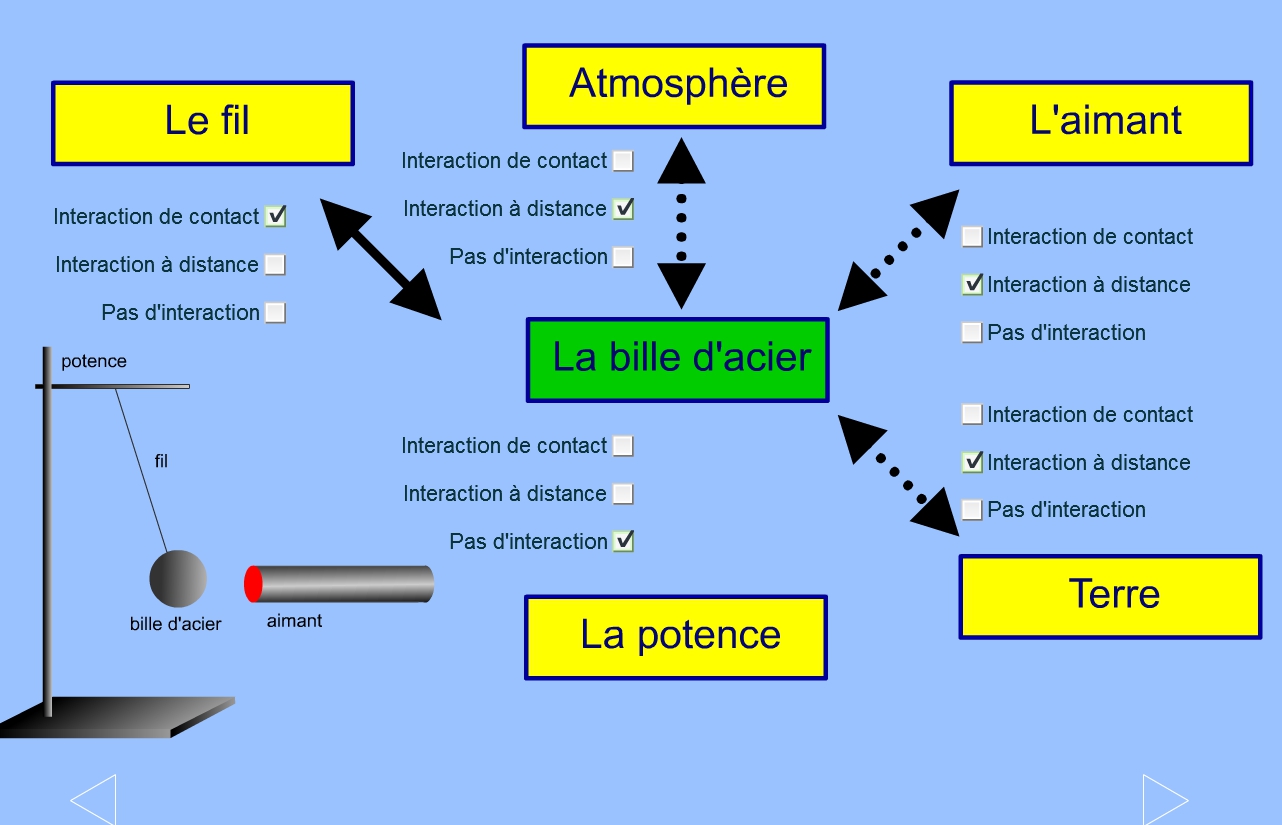 Page De Garde De Mouvements Et Interactions De La Terre mouvement et interaction physique chimie