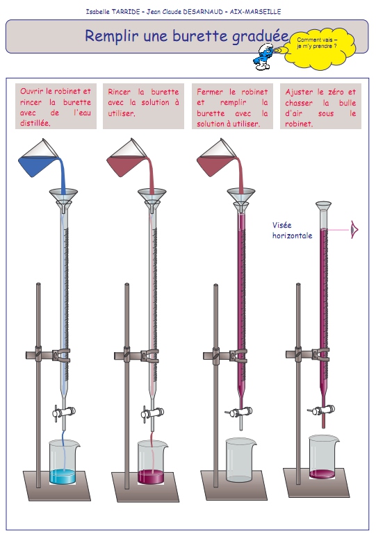 Les différents types de dosages Site Ellasciences de Sciences — free download