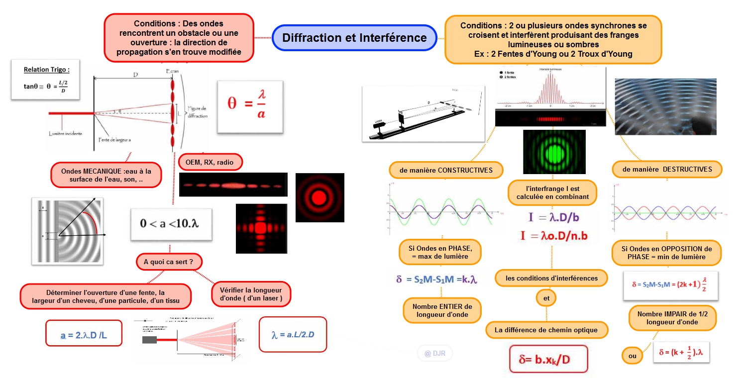 Carte MENTALES en SPECIALITES SPC Term Site Ellasciences de Sciences physiques du Lycée Ella