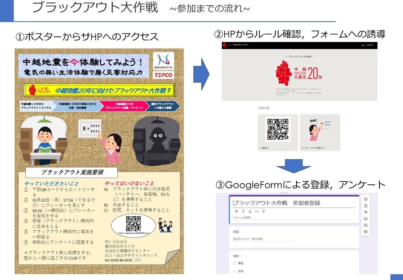 ブラックアウト大作戦 集計結果