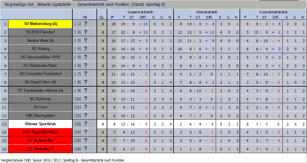 Tabelle nach 8 Runden