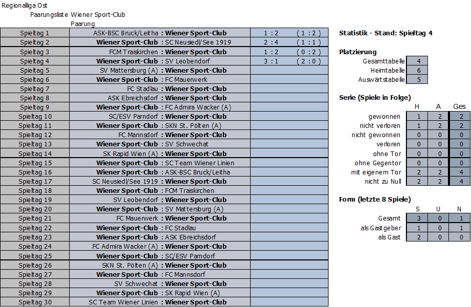 Bisherige Partien Wiener Sportclub