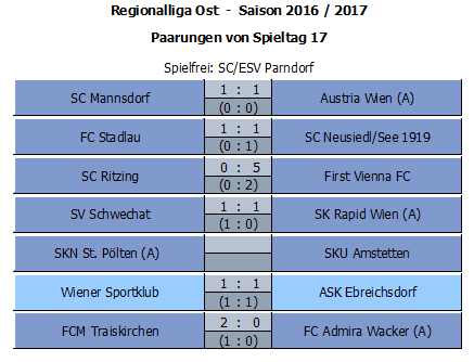 Ergebnisse Runde 17