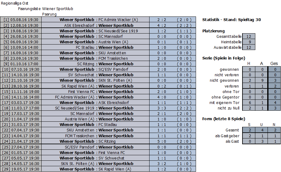 Ergebnisse Wiener Sportklub 2016/17