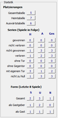 Statistik Wiener Sportklub