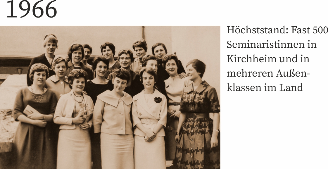 100 Jahre Seminar Kirchheim - 1966