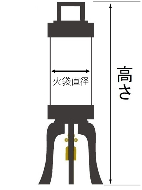 霊前灯のサイズ