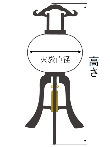 回転灯のサイズ（高さと火袋直径）