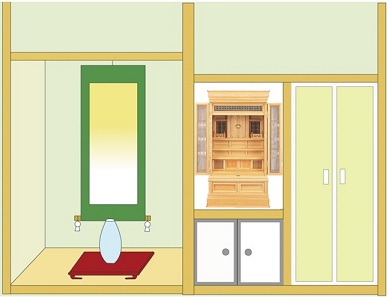 神徒壇の地袋付仏間設置イメージ