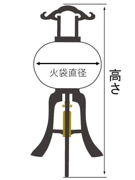 行灯サイズのイメージ図